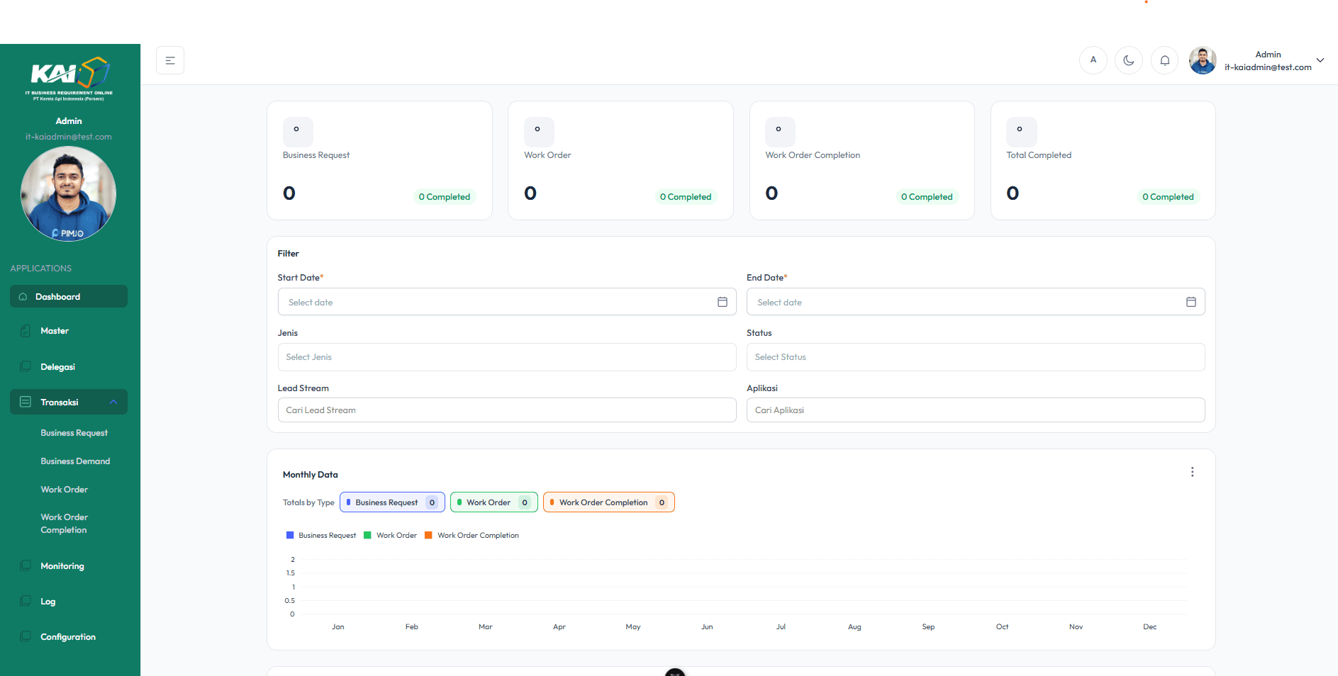Dashboard IT Business Request Online KAI